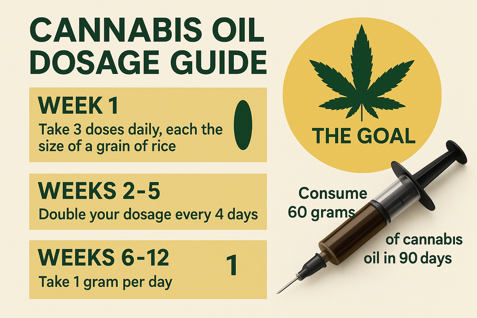 RSO Dosage Guide - How to Use Rick Simpson Oil When You Buy RSO Oil UK at Best RSO Oil Price UK